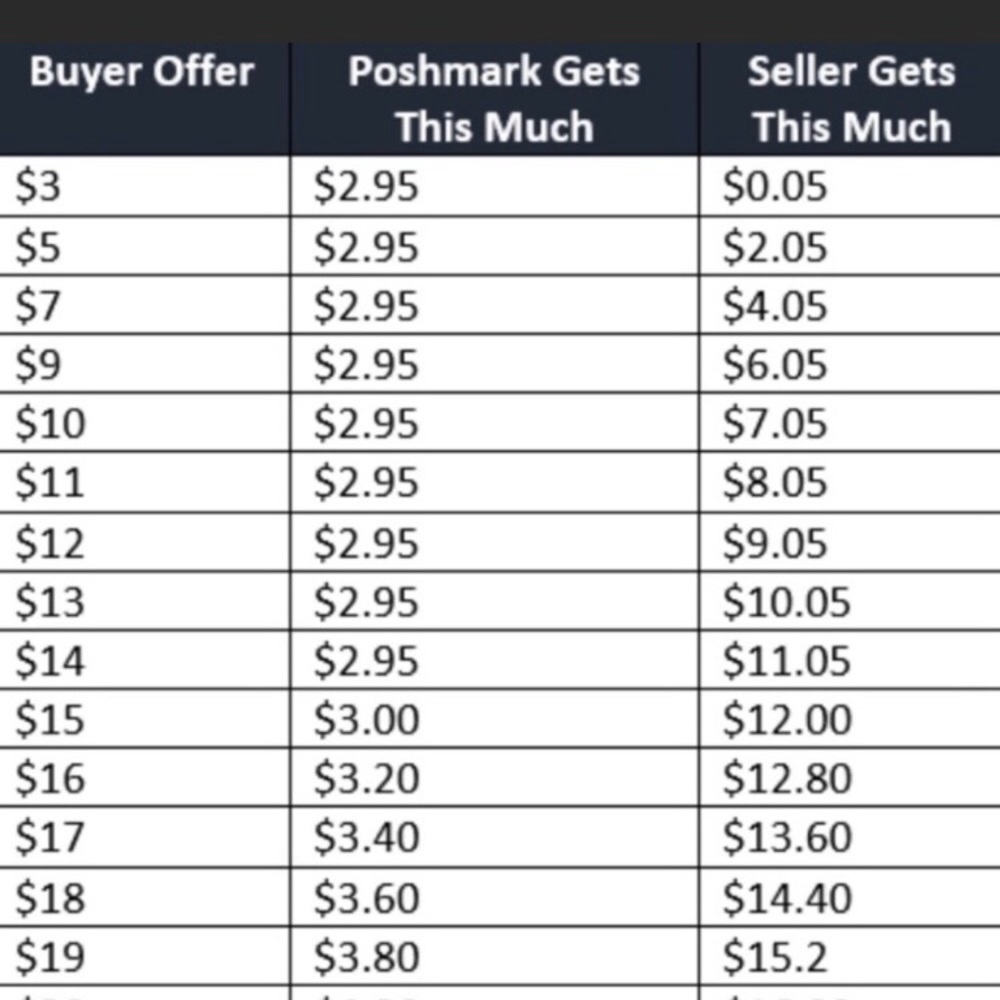 📦📦📦POSH FEES📦📦📦 - Picture 2 of 2